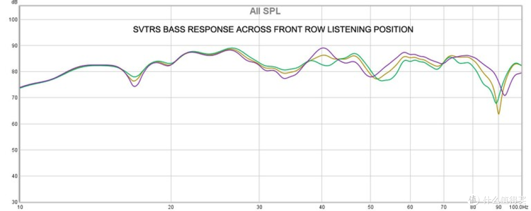 RBH Sound SVTRS 主动式扬声器系统评测