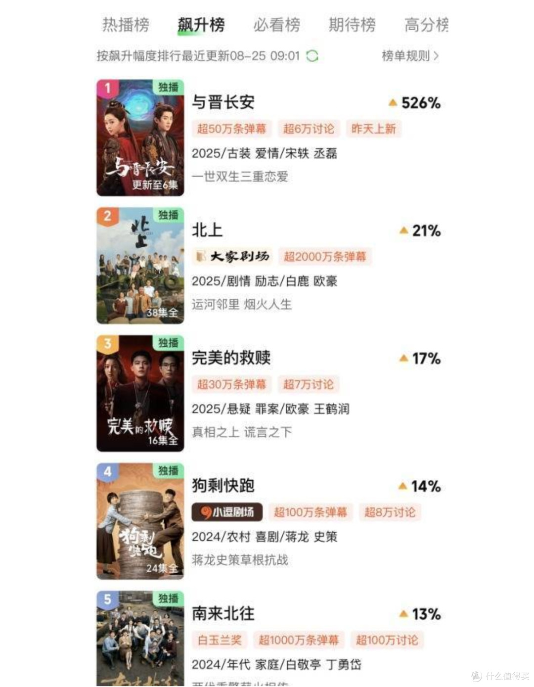 告别“观剧尴尬期”,T7L Ultra可太懂我想看什么样的电视了!!
