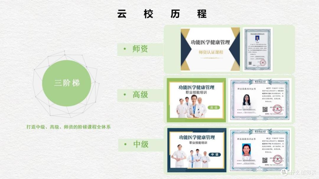 功能医学健康管理产教融合交流活动暨2508届结业典礼