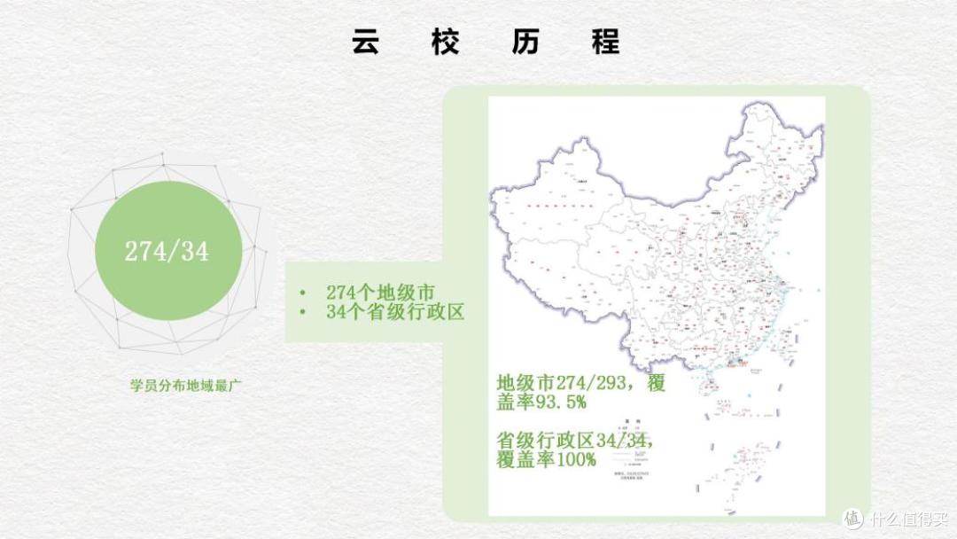 功能医学健康管理产教融合交流活动暨2508届结业典礼