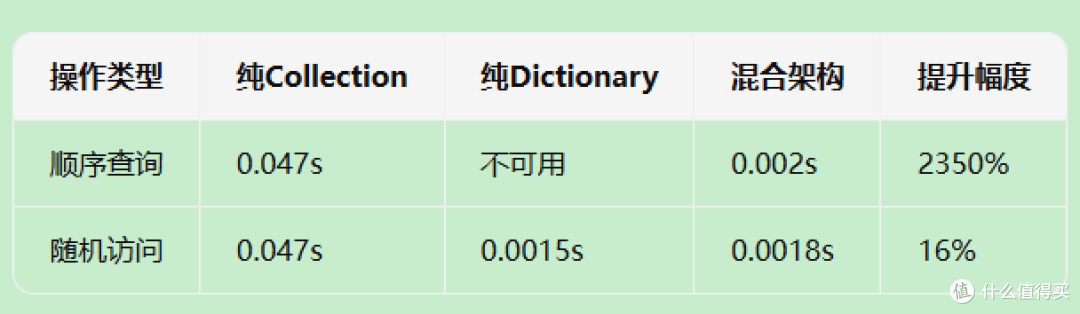 别再慢了!Dictionary 重构 VBA,金融模型反超 99% 人