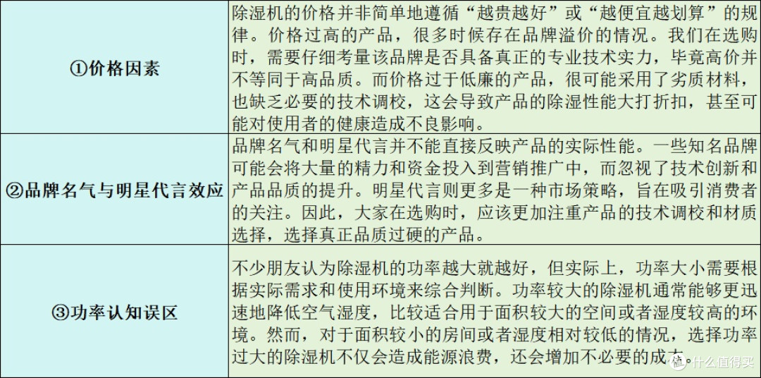 家用除湿机选购技巧:六款品牌测评来了,潮湿家庭抄作业!