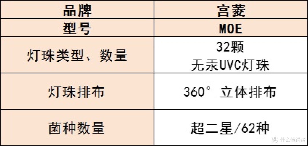 母婴消毒柜哪个牌子最好?怎么选才是正确?10 款优品测评推荐!