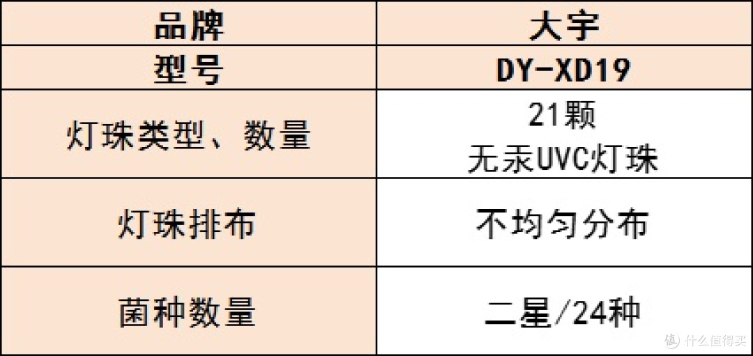 母婴消毒柜哪个牌子最好?怎么选才是正确?10 款优品测评推荐!