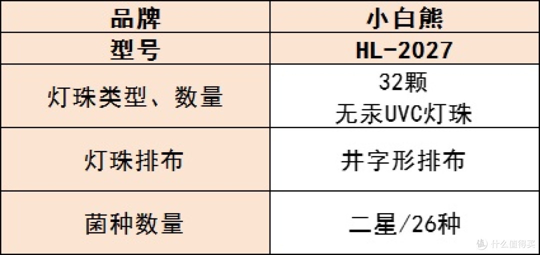 母婴消毒柜哪个牌子最好?怎么选才是正确?10 款优品测评推荐!