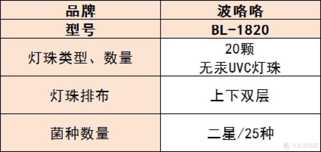 母婴消毒柜哪个牌子最好?怎么选才是正确?10 款优品测评推荐!