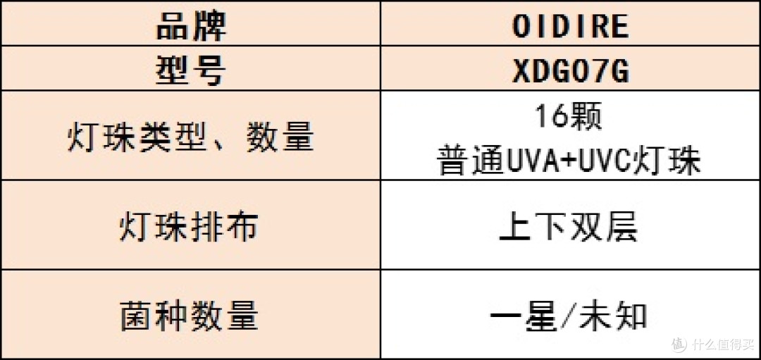 母婴消毒柜哪个牌子最好?怎么选才是正确?10 款优品测评推荐!