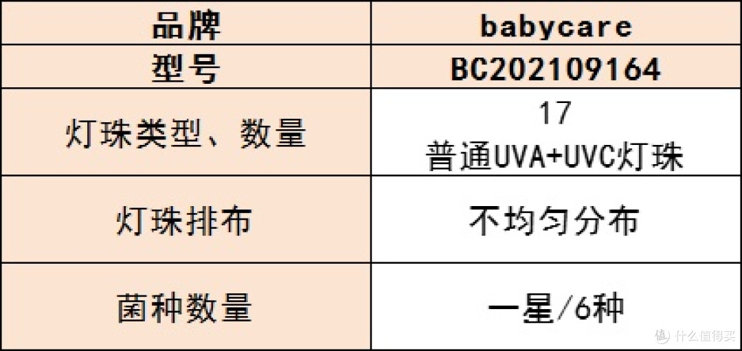 母婴消毒柜哪个牌子最好?怎么选才是正确?10 款优品测评推荐!