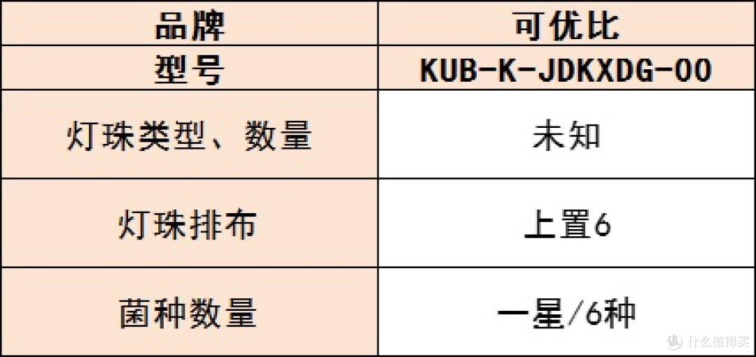 母婴消毒柜哪个牌子最好?怎么选才是正确?10 款优品测评推荐!
