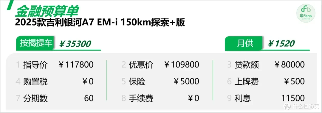 吉利银河A7:带动店内客流和订单暴涨,竞品80%对比秦L