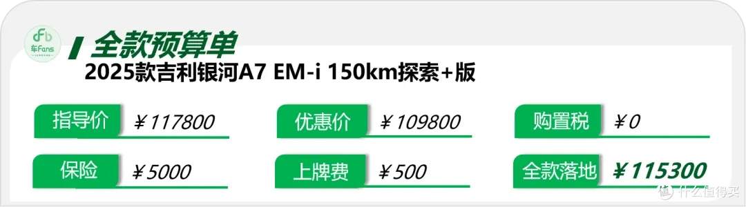吉利银河A7:带动店内客流和订单暴涨,竞品80%对比秦L