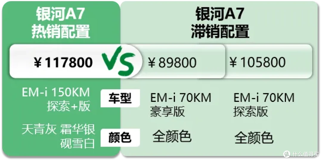吉利银河A7:带动店内客流和订单暴涨,竞品80%对比秦L