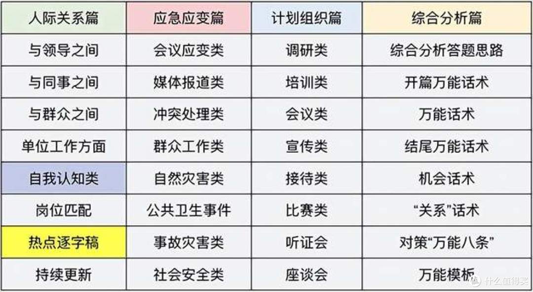 公考结构化面试、三支一扶面试90+学姐的救命干货