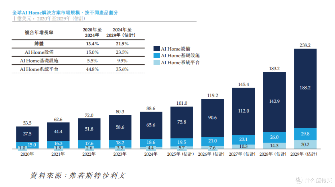 华曦达港股IPO聚焦:AI Home市场崛起,技术赋能未来家居