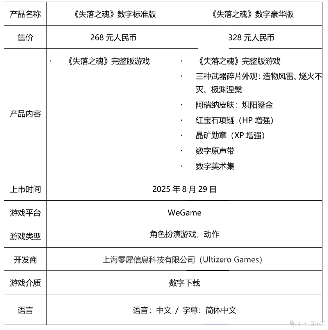 PlayStation 夏日特惠预热今日开启PS5低至2,799元_游戏手柄_什么值得买