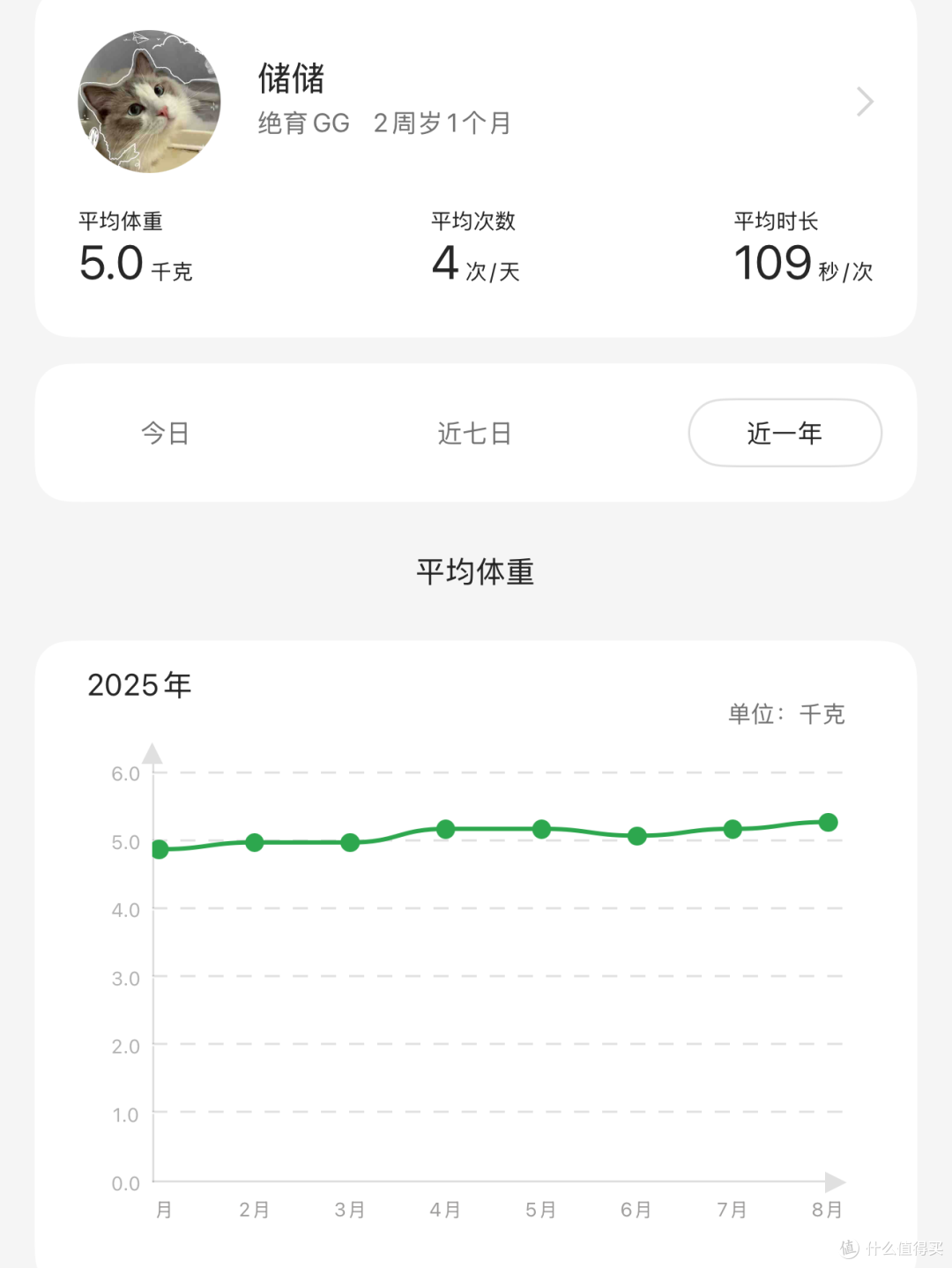 把铲子扔进垃圾桶:智能猫砂盆的 8000 小时使用报告