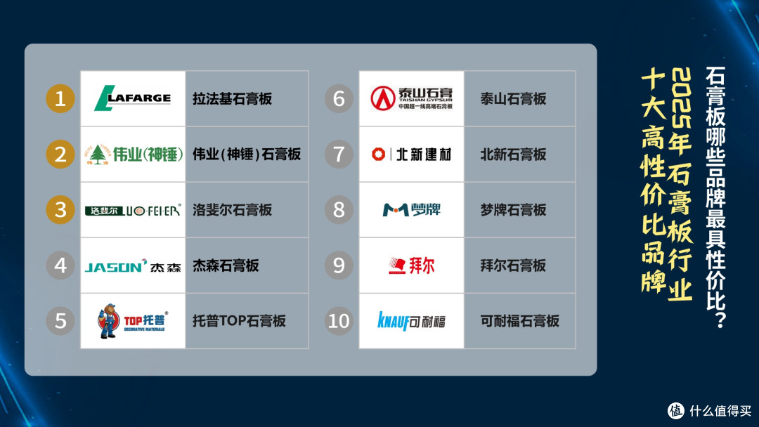 石膏板哪些品牌最具性价比？2025年石膏板行业十大高性价比品牌