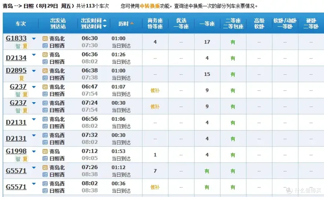 山东滨海小城日照,没想到这么实惠!物价超低,海景堪比阿那亚