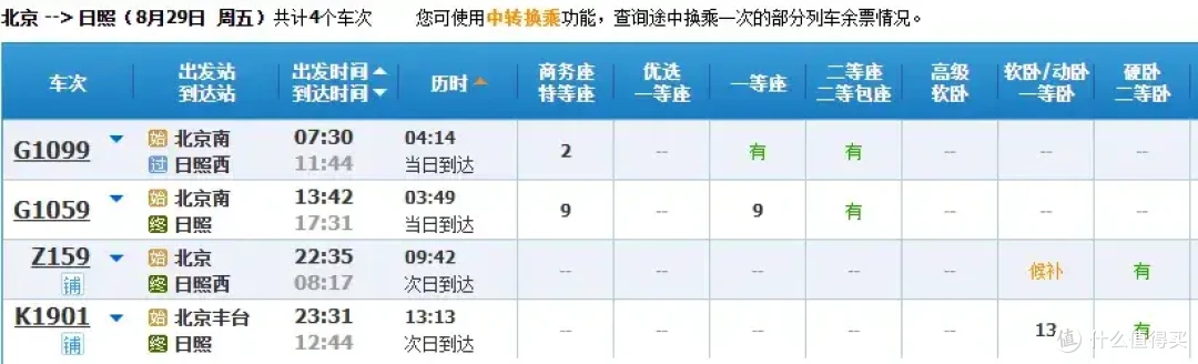 山东滨海小城日照,没想到这么实惠!物价超低,海景堪比阿那亚