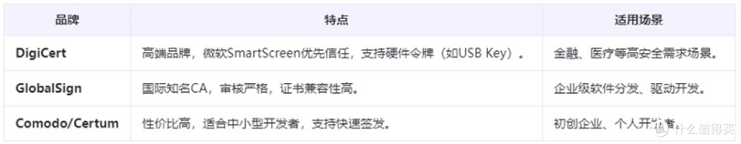 开发者必看!代码签名证书竟能绕过Windows警告?