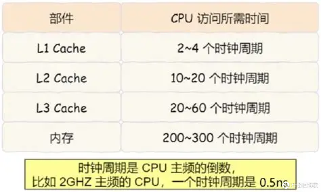 为何X3D是游戏的天选神U?揭秘L3缓存的秘密