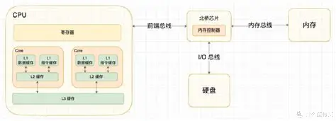 为何X3D是游戏的天选神U?揭秘L3缓存的秘密