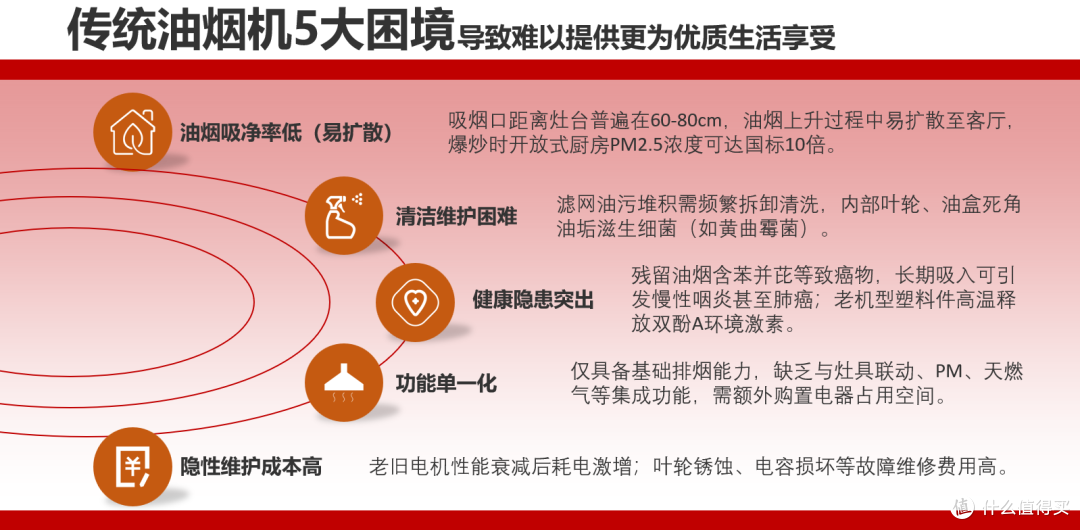 厨房遇上森林邂逅不一样的洁净,是Cleadeep轻氧森林净烟机C5给予