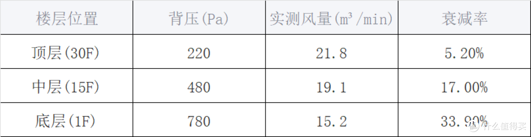 厨房遇上森林邂逅不一样的洁净,是Cleadeep轻氧森林净烟机C5给予