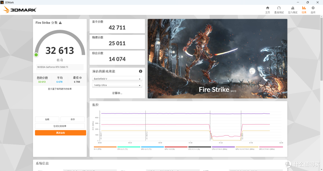 8400F+索泰5060TI XGAMEING装机,2K分辨率使用体验