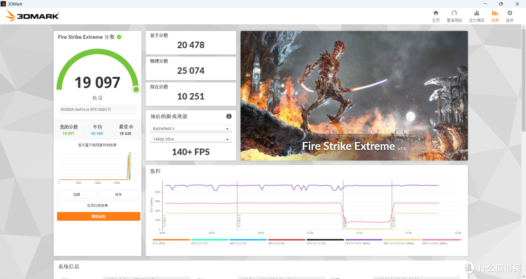 8400F+索泰5060TI XGAMEING装机,2K分辨率使用体验
