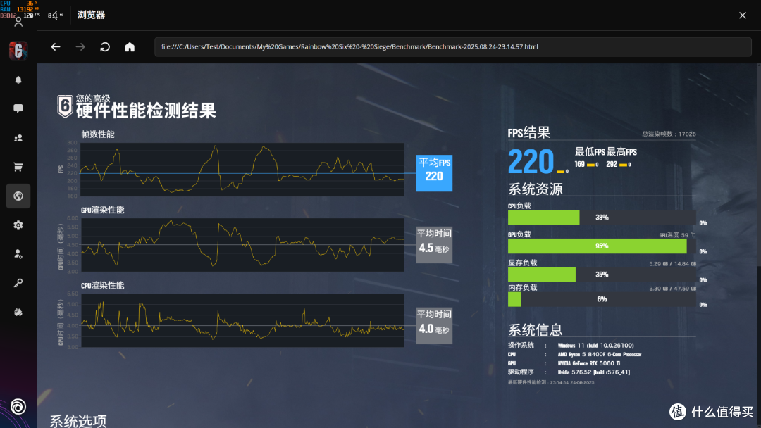 8400F+索泰5060TI XGAMEING装机,2K分辨率使用体验