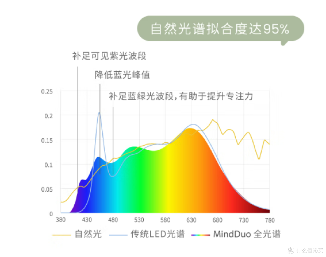 麦朵尔亲子台灯：好用不止一点点