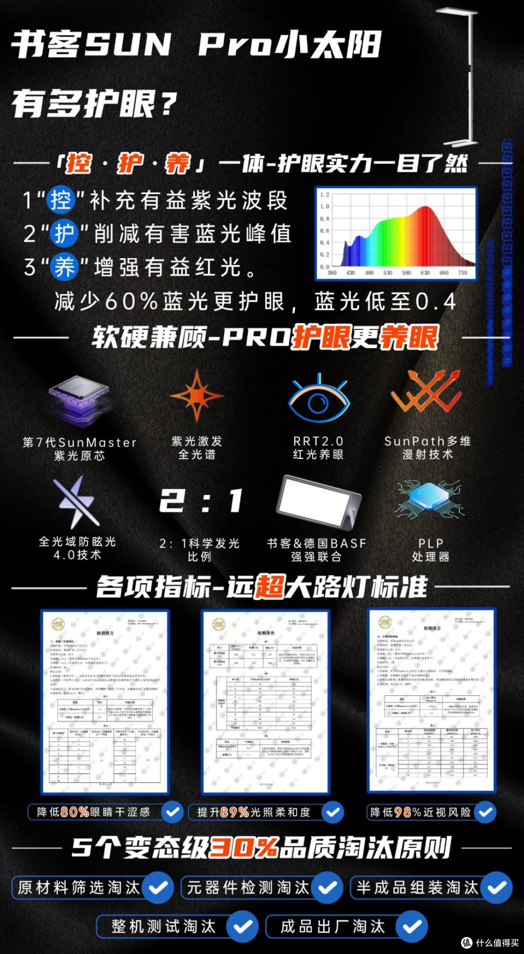 护眼大路灯排行榜前十名品牌有哪些牌子？推荐10款，科学健康护眼