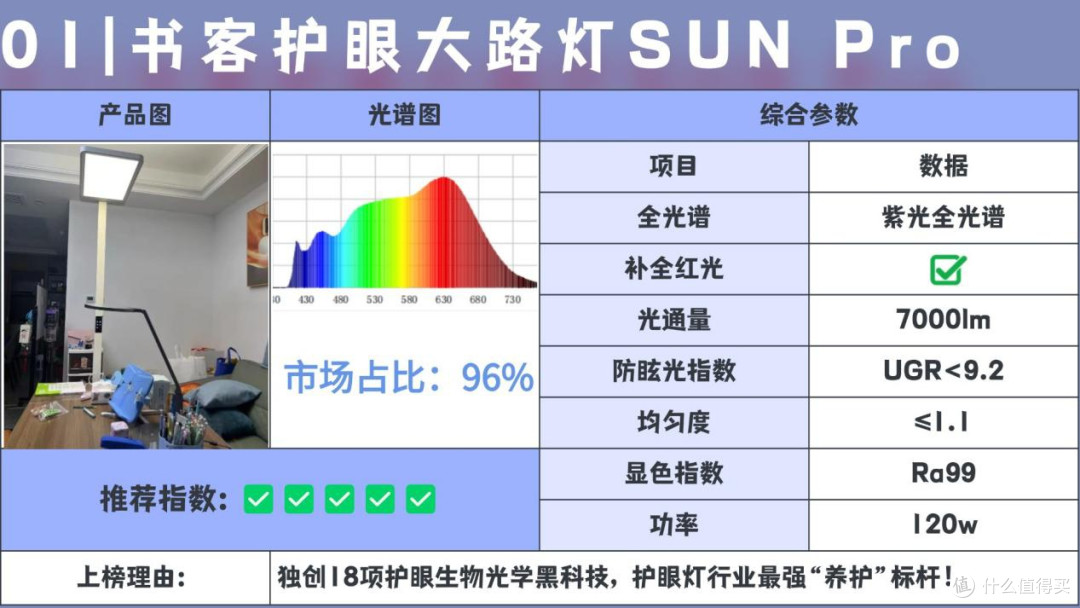 大路灯护眼什么品牌好用?护眼大路灯推荐排行榜前十名,最佳机型