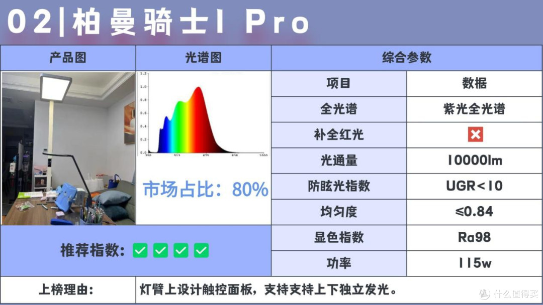 大路灯护眼什么品牌好用?护眼大路灯推荐排行榜前十名,最佳机型