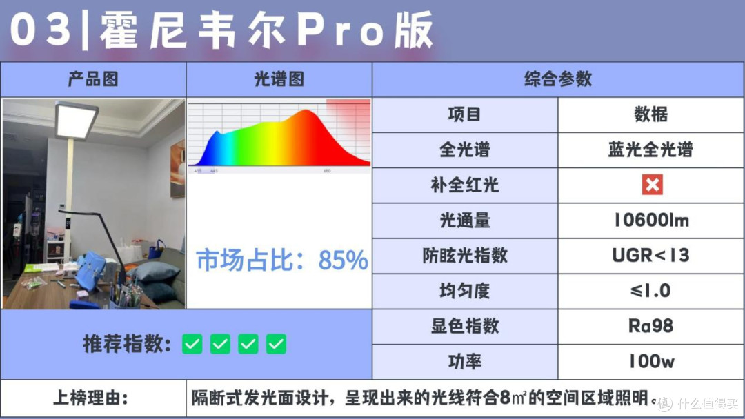 大路灯护眼什么品牌好用?护眼大路灯推荐排行榜前十名,最佳机型