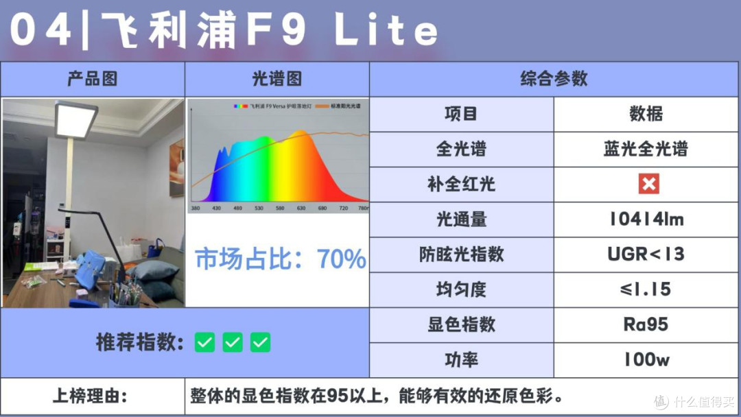 大路灯护眼什么品牌好用?护眼大路灯推荐排行榜前十名,最佳机型