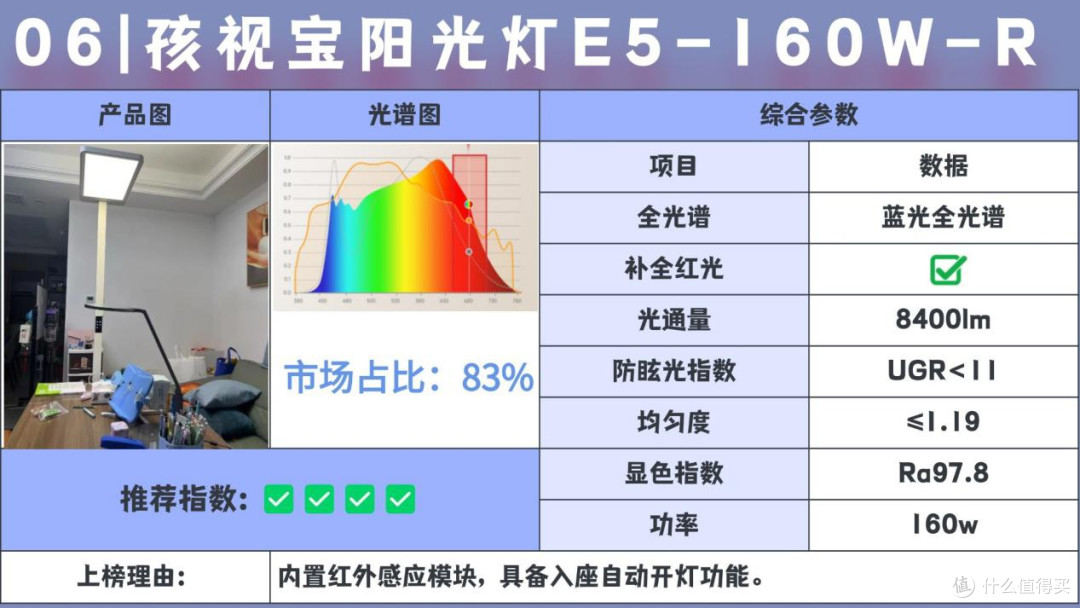 大路灯护眼什么品牌好用?护眼大路灯推荐排行榜前十名,最佳机型