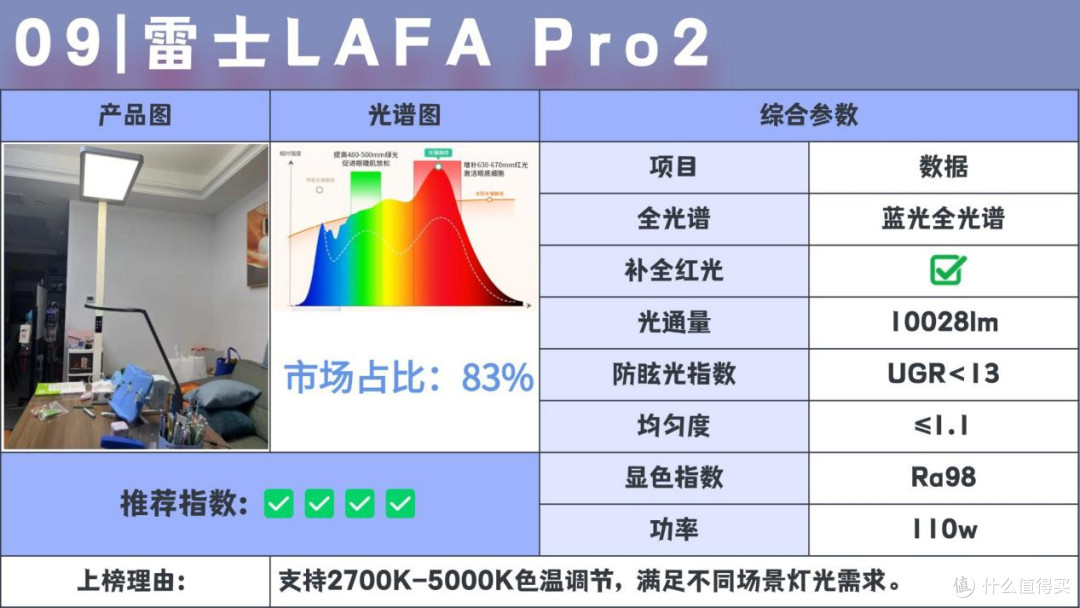 大路灯护眼什么品牌好用?护眼大路灯推荐排行榜前十名,最佳机型