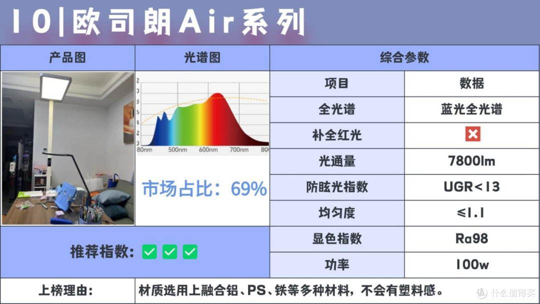 大路灯护眼什么品牌好用?护眼大路灯推荐排行榜前十名,最佳机型