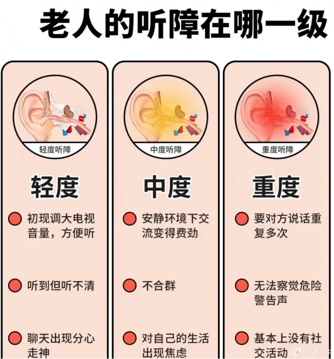 听力健康不可忽视!科学选配助听器,5大维度助你找回生活品质