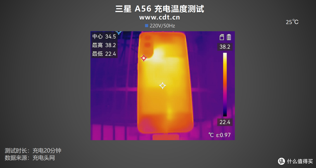 第三方充电器反超原厂?三星 Galaxy A56手机充电评测