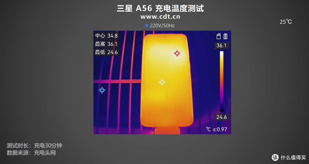 第三方充电器反超原厂?三星 Galaxy A56手机充电评测