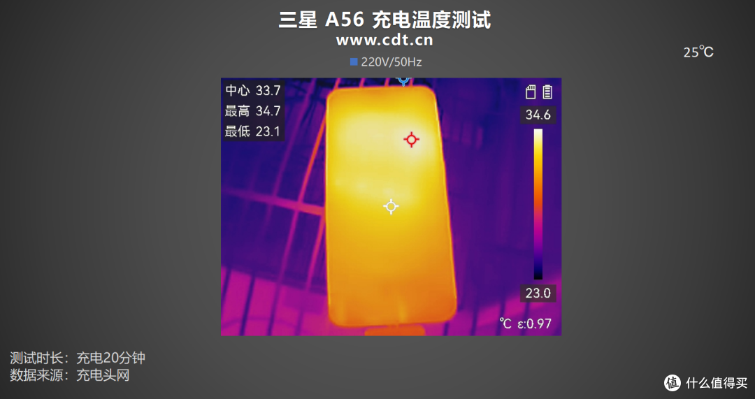 第三方充电器反超原厂?三星 Galaxy A56手机充电评测