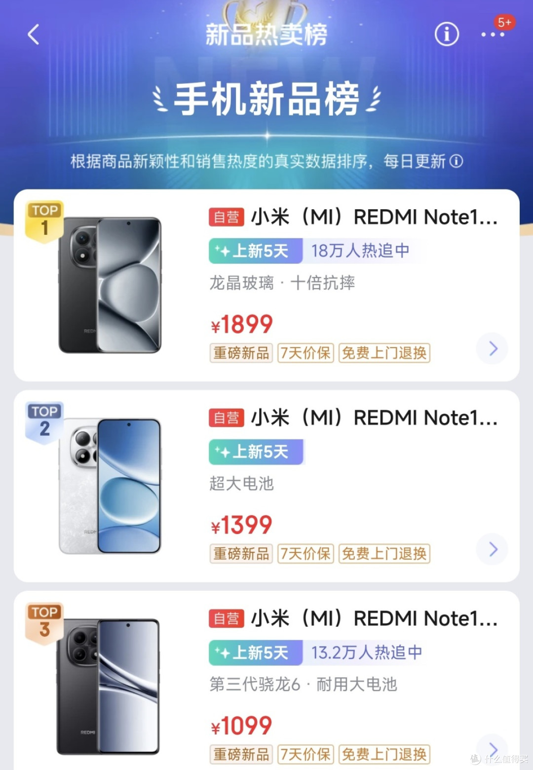 手机行业诞生新黑马,冲上新机热销榜第一名,7000mAh+16GB+512GB