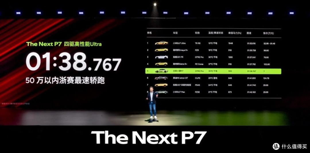 30万级AI豪华轿跑新标杆,全新小鹏P7重磅上市