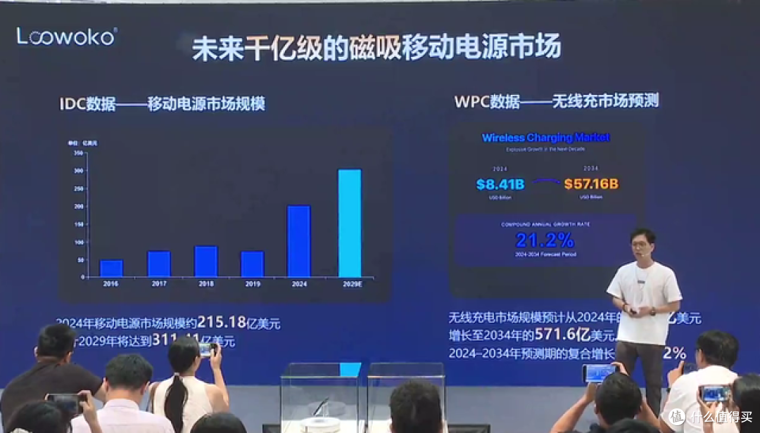 筑建超薄体系,重塑行业信任,Loowoko洛沃克超薄电源发布会回顾