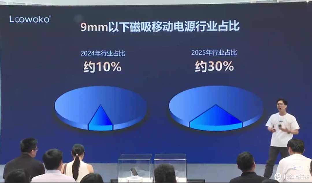 筑建超薄体系,重塑行业信任,Loowoko洛沃克超薄电源发布会回顾