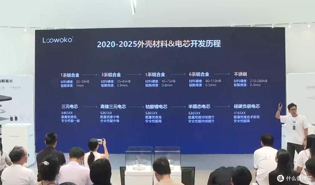 筑建超薄体系,重塑行业信任,Loowoko洛沃克超薄电源发布会回顾