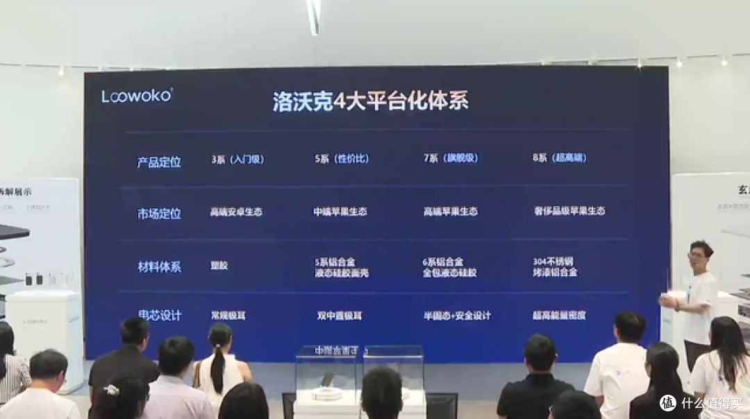 筑建超薄体系,重塑行业信任,Loowoko洛沃克超薄电源发布会回顾